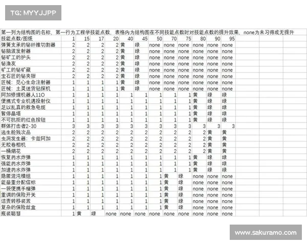魔兽300+炼金：技能点冲刷攻略